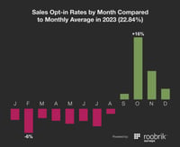 sales-opt-in-rate-infographic