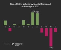 sales-opt-in-volume-infographic